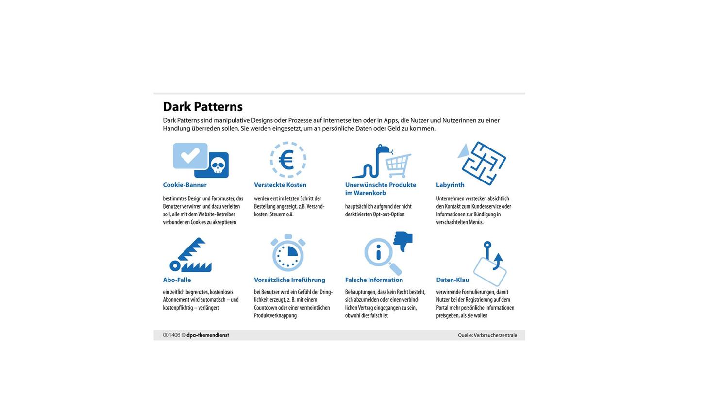Miese Tricks so weit das Auge reicht. Doch wer die Dark Patterns kennt, kann sich vor ihnen schützen. Miese Tricks so weit das Auge reicht. Doch wer die Dark Patterns kennt, kann sich vor ihnen schützen.
