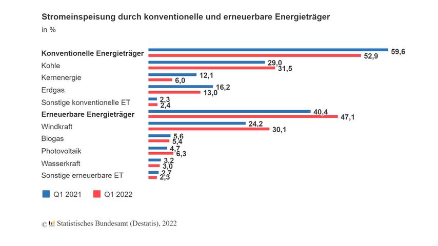 Verbrenner-Aus ab 2035: Die wichtigsten Fragen und Antworten