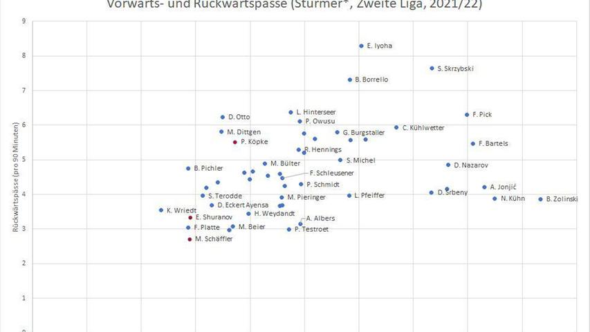 Vorne zwickt es: Wer kann beim Club die Sturmblockade lösen?