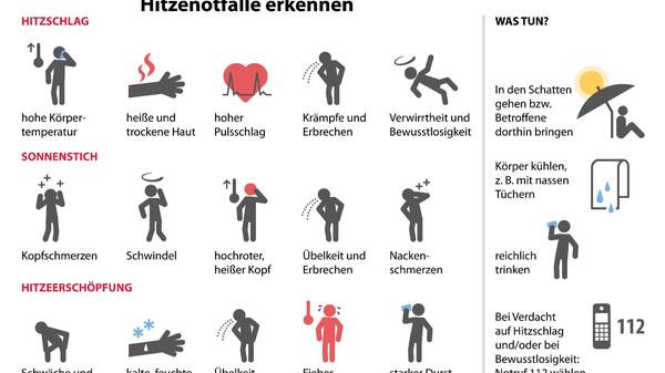 Sonnenstich und Co.: So erkennen Sie Hitzenotfälle