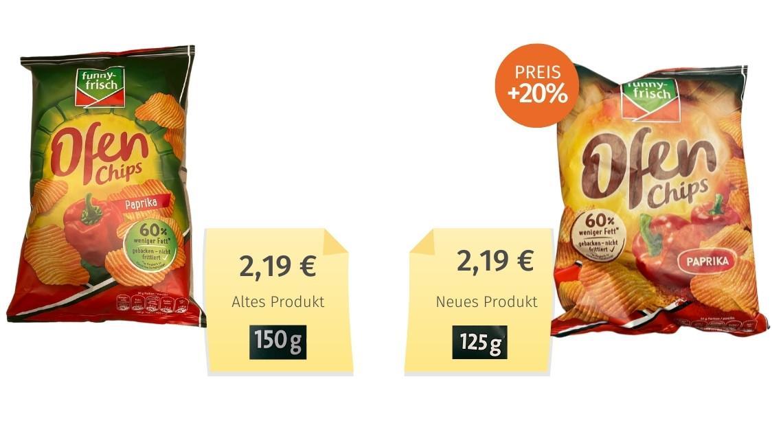Eigenmarken bei Aldi, Rewe und Edeka Wer steckt dahinter?