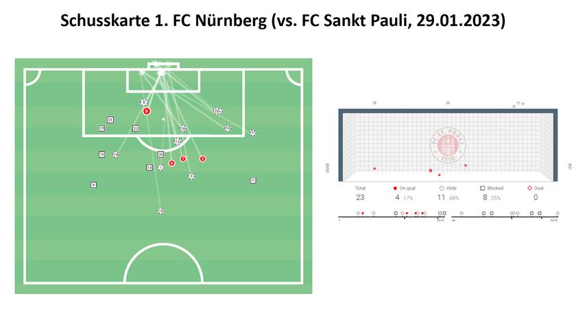 Grafik 2. Grafik 2.