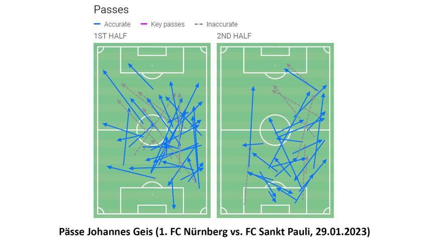 Grafik 3. Grafik 3.