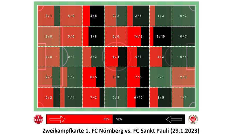 Grafik 5. Grafik 5.
