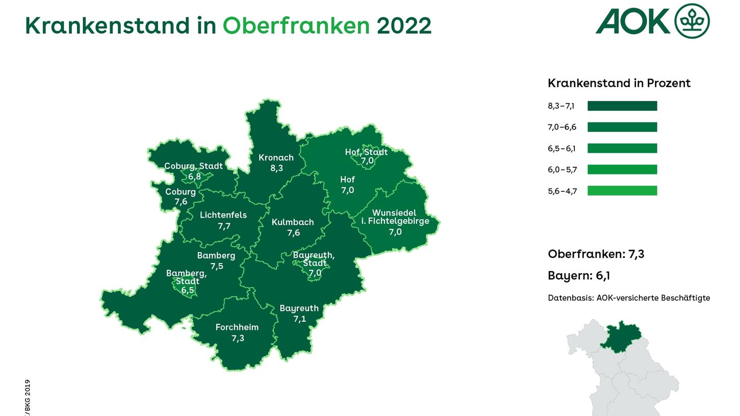 Die Statistik der Arbeitsunfähigkeit wegen Krankheit in Oberfranken im Jahr 2022