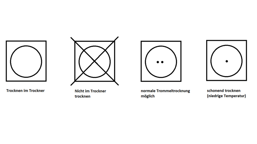 Das sind die typischen Trocknersymbole.