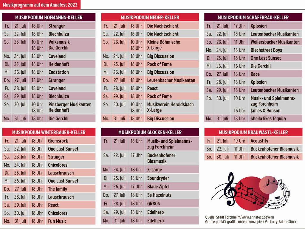 Das vorläufige Programm. Das vorläufige Programm.