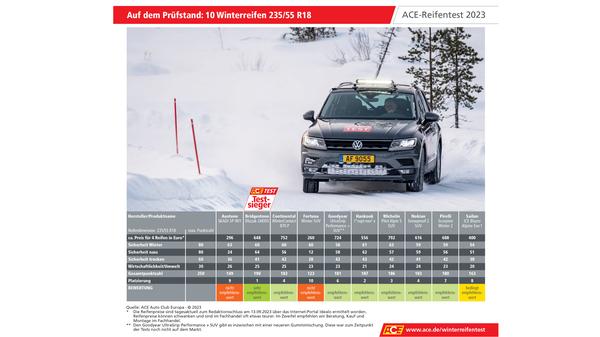 ACE Winterreifentest 2023