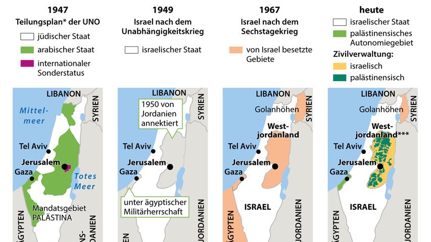 Israel und die palästinensischen Gebiete in der historischen Entwicklung.