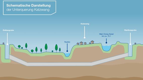 20 Meter unter Nürnberg Katzwang: Hier ist ein begehbarer Tunnel geplant: Aber warum?