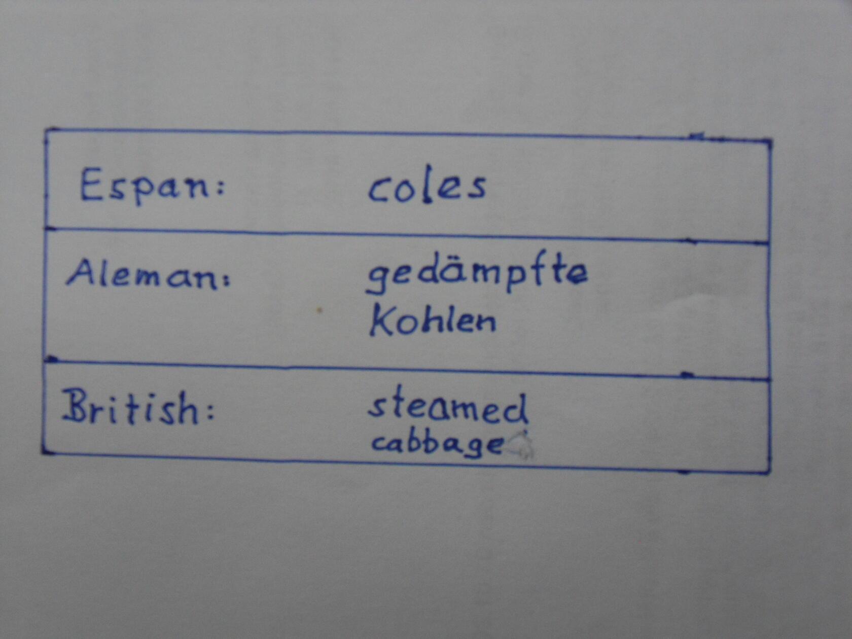 „Auf dieser auf Mallorca wurden Kohlen angeboten. Wäre wohl etwas hart“, schreibt uns Leserin Edith Hocke aus Nürnberg.