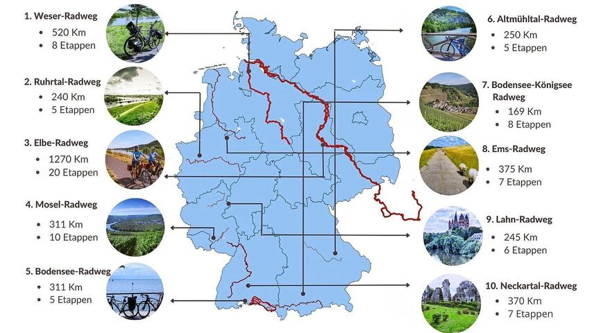 Das sind die zehn beliebtesten Radwege Deutschlands. Zumindest, wenn es nach den Google-Suchanfragen geht.