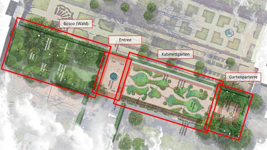 Vier Zonen in einem Garten: Der Entwurf für den Hesperidengarten sieht die Zonen "Gartenparterre", "Kabinettgarten", "Garten-Entree" und "Bosco - Wald" vor.