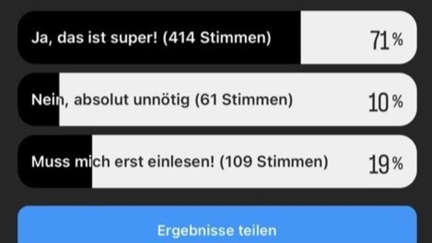 Die Ergebnisse unserer Instagram-Umfrage Die Ergebnisse unserer Instagram-Umfrage