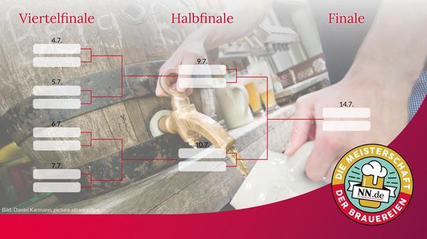 Turnierbaum Brauereimeisterschaft quer