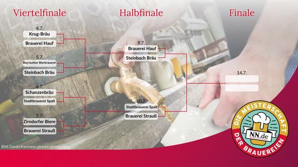 Turnierbaum Brauerei-EM HALBFINALE