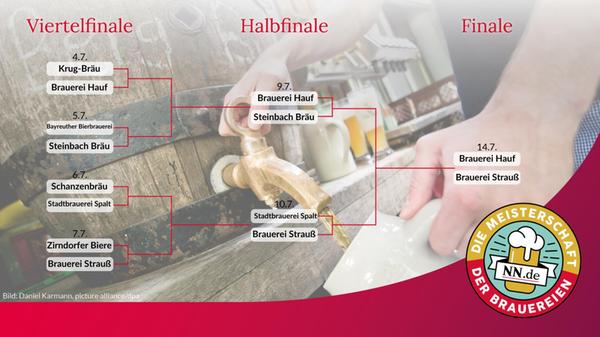 Turnierbaum Finale 169