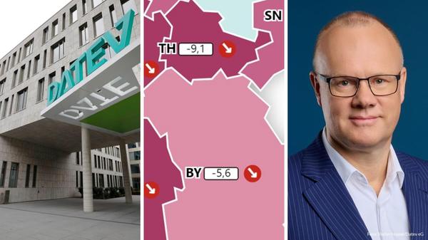 Collage_Datev-Mittelstandsindex