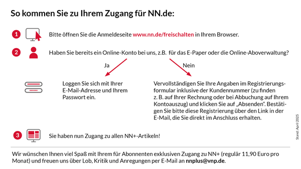 Grafik Online Bestandskunden