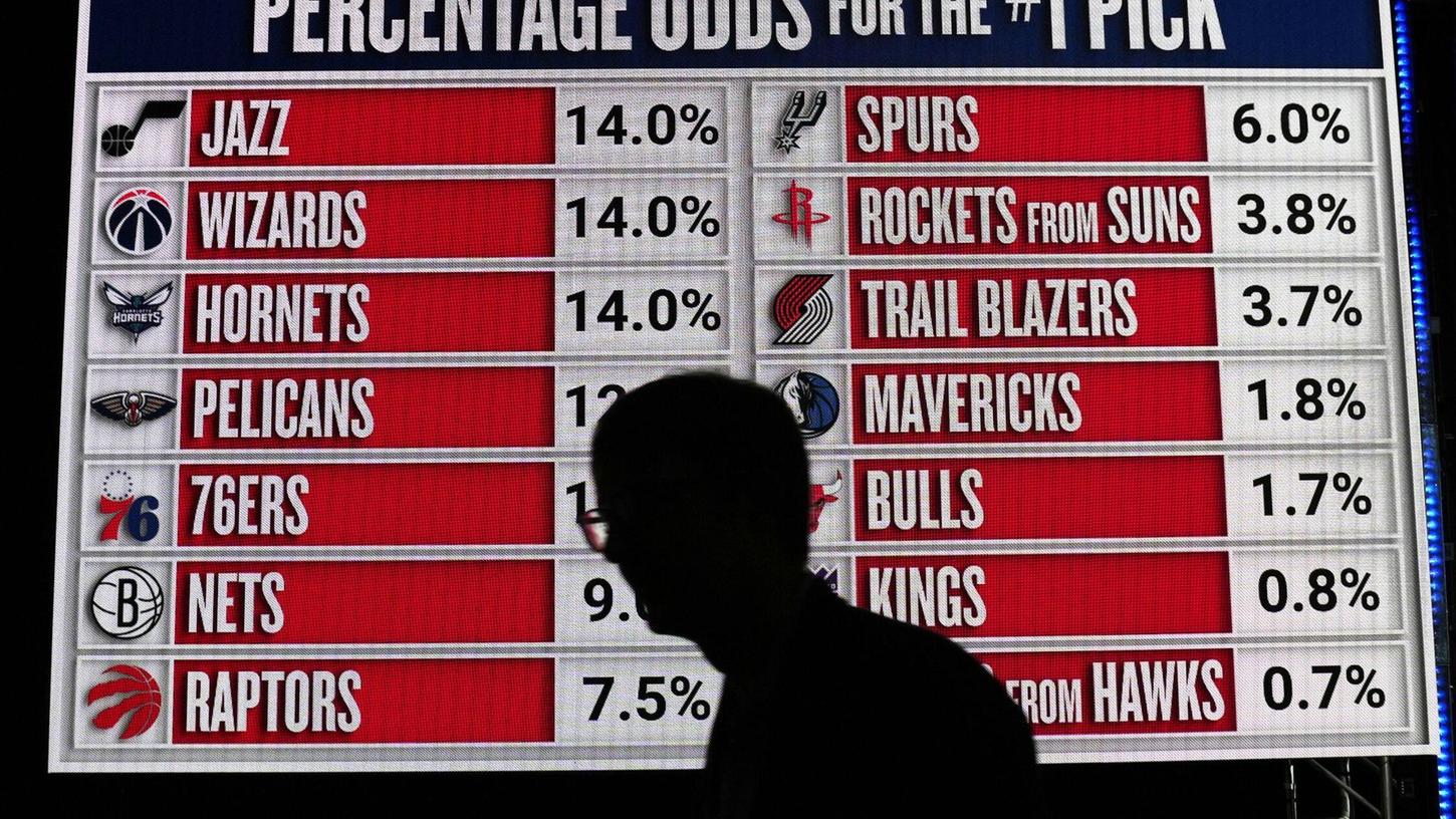Die Chancen auf den ersten Pick lagen bei lediglich 1,8 Prozent Die Chancen auf den ersten Pick lagen bei lediglich 1,8 Prozent