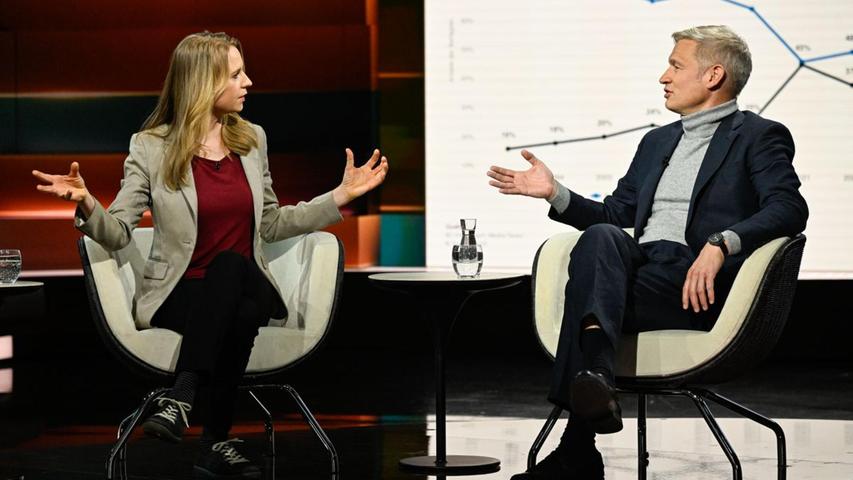 Neurowissenschaftlerin Maren Urner legte sich bei "Markus Lanz" mit "Welt"-Herausgeber Ulf Poschardt an, als es um das Gefühl eines verengten Meinungskorridors in Deutschland ging. Neurowissenschaftlerin Maren Urner legte sich bei "Markus Lanz" mit "Welt"-Herausgeber Ulf Poschardt an, als es um das Gefühl eines verengten Meinungskorridors in Deutschland ging.
