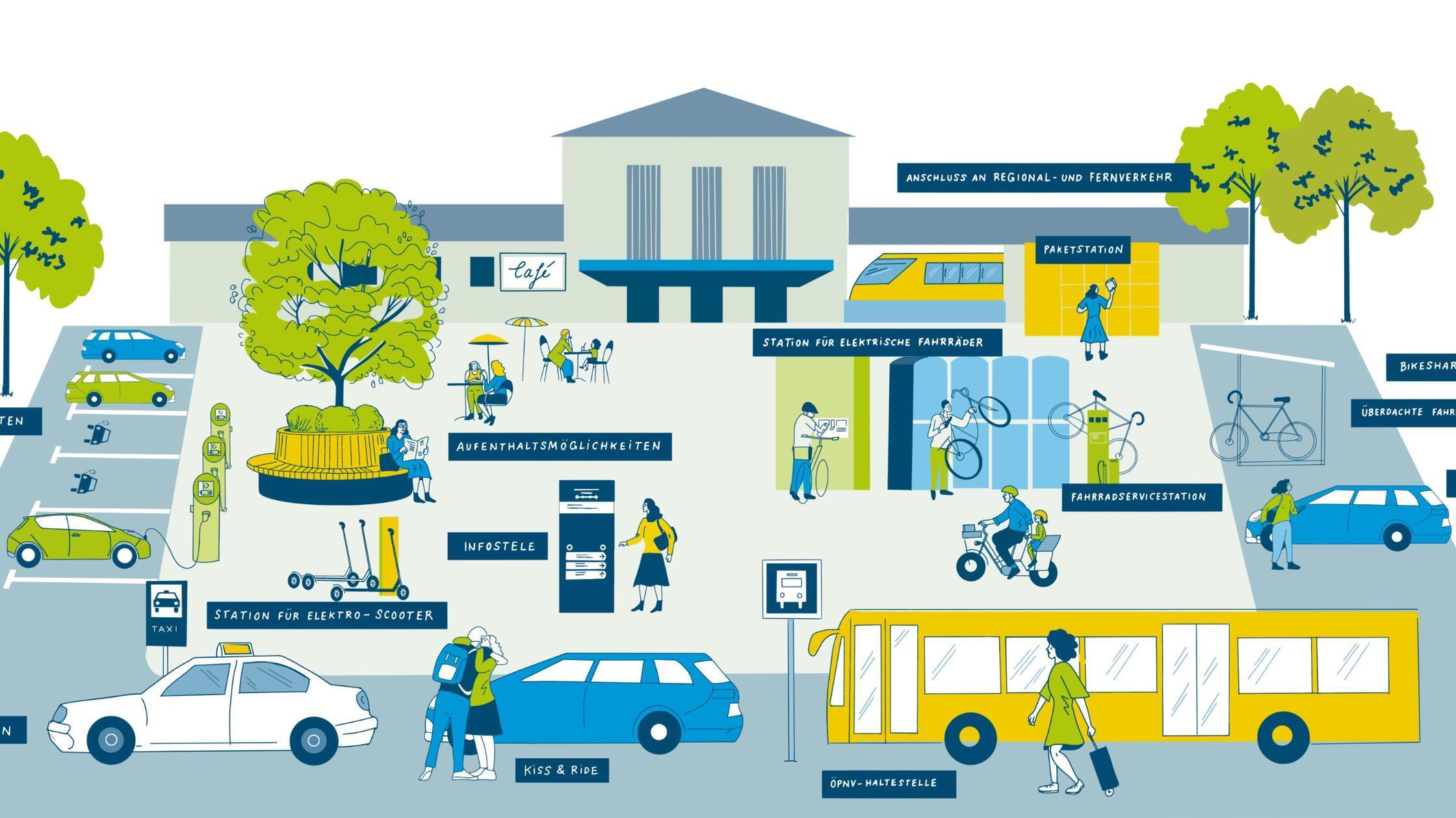 Adobe Express - file