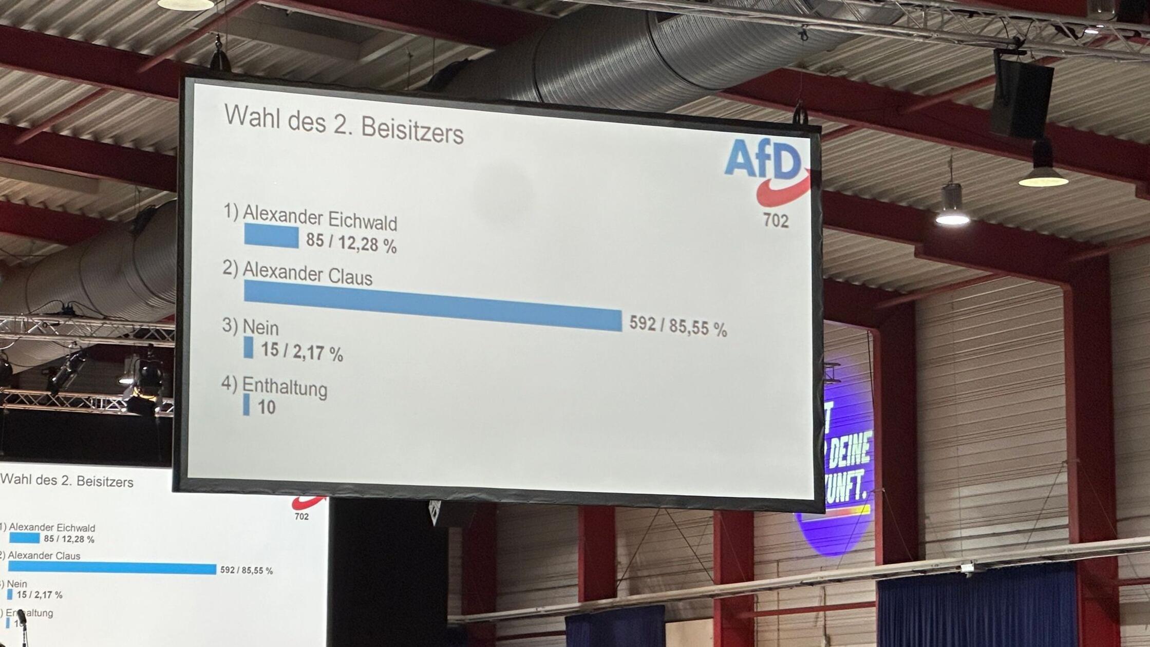 Fragezeichen nach skurriler Rede bei AfD-Jugendkongress