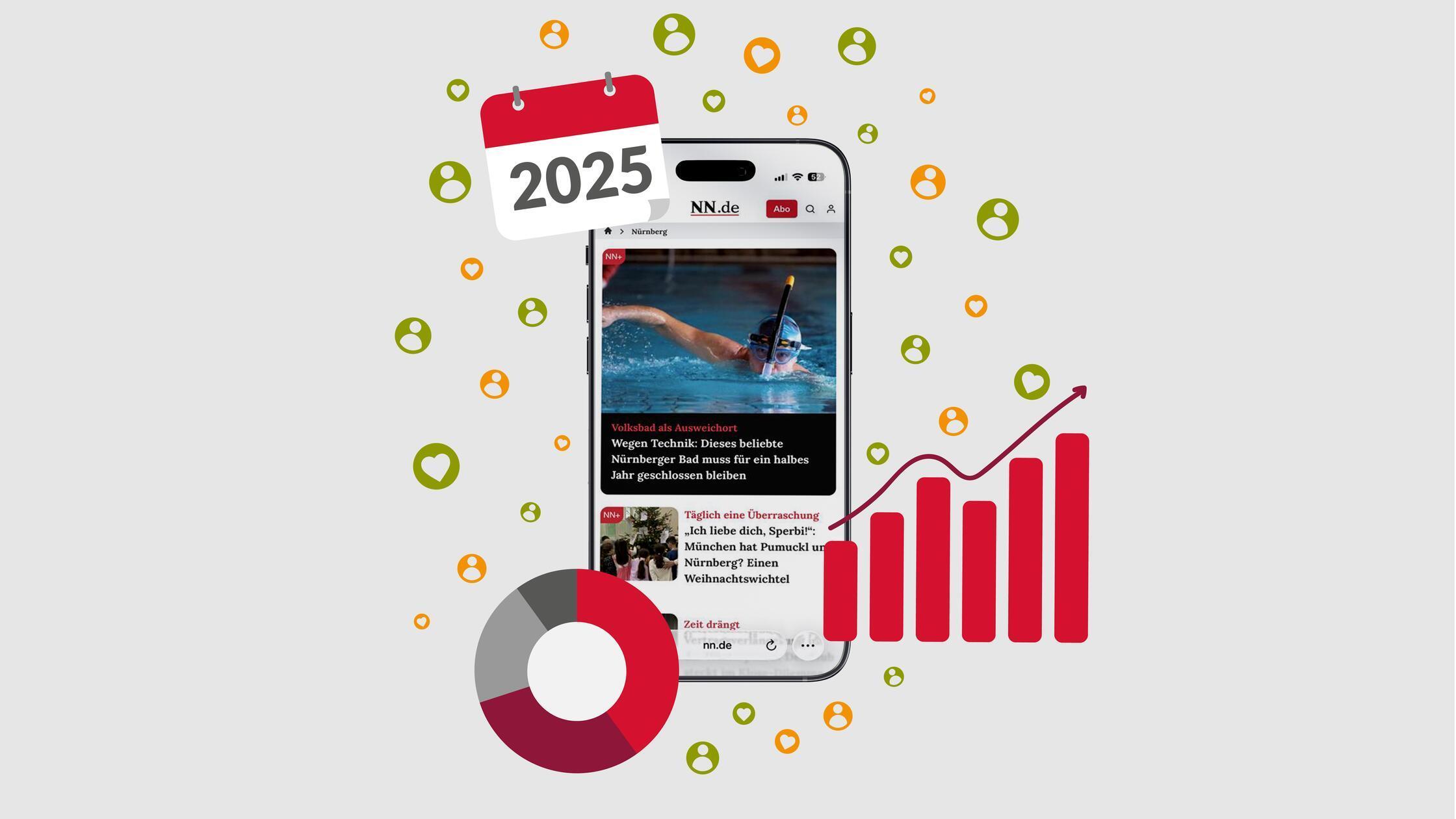 -ber-15-Millionen-Menschen-haben-2025-NN-de-besucht-Unser-Jahresr-ckblick-in-Zahlen