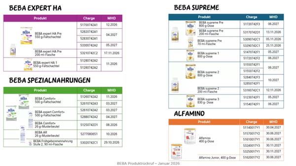 26-01-05-BEBA_Rückruf_Produktübersicht_PM_HCP_2_0