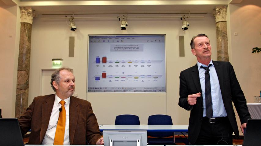 Wahlamtsleiter Wolf Schäfer (rechts) präsentiert die Ergebnisse der Kommunalwahl 2014.
