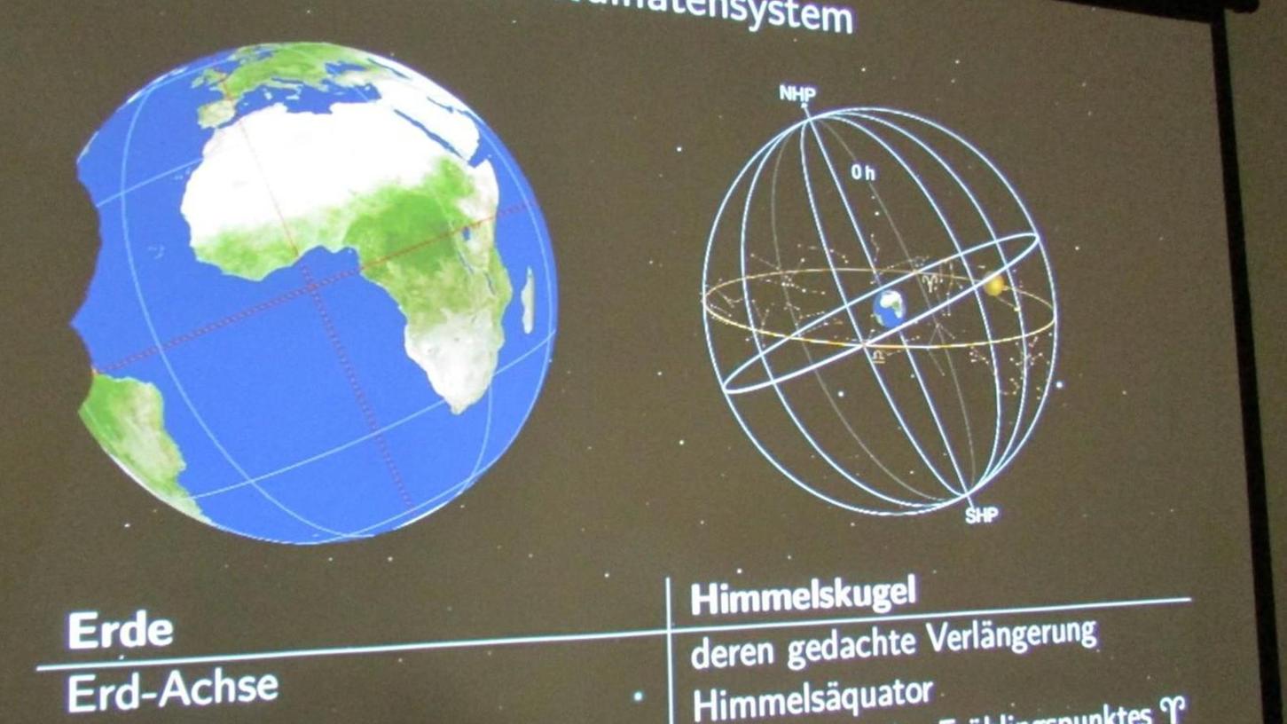 Gräfenberger Bürgerhaus wird zum Planetarium