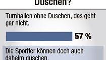 Wie teuer sind die Duschen in Buckenhofen?