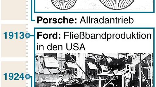 125 Jahre Automobil in Deutschland