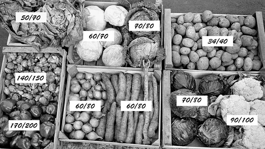 Die Preise für Lebensmittel steigen an, die Ausgaben werden von Monat zu Monat mehr. Hier geht es zum Artikel vom 27. November 1965: Leben wird immer teurer.