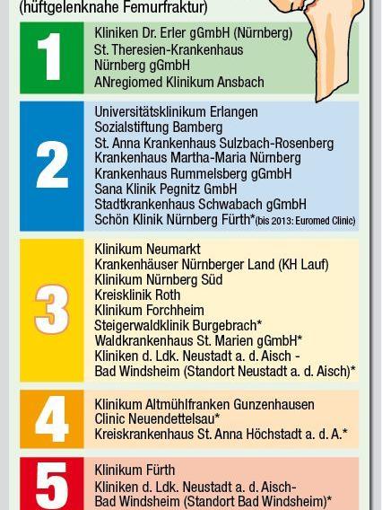 Hier geht es zur vollständigen Ansicht der Infografik.