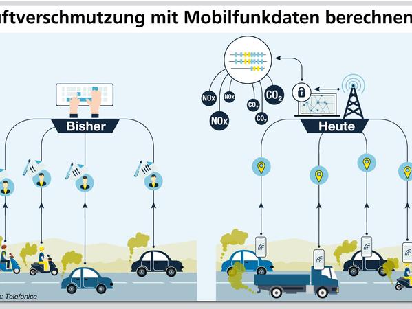 Nürnberg ist Pilotstadt im Kampf gegen den Smog