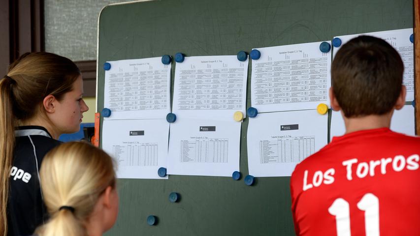 QuattFo: Das 21. Quattroball-Turnier in Forchheim