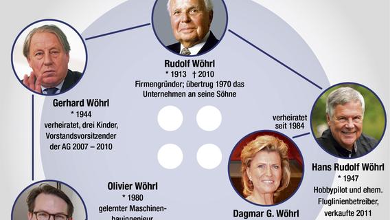 Nach Insolvenz: Familie Wöhrl startet Comeback-Versuch