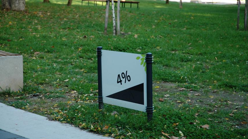 Stadt und Puszta sind eben. Deshalb ist im Großwald schon die kleinste Steigung einer Erwähnung wert. Vier Prozent werden dem Spaziergänger mit einem eigenen Schild angekündigt.
