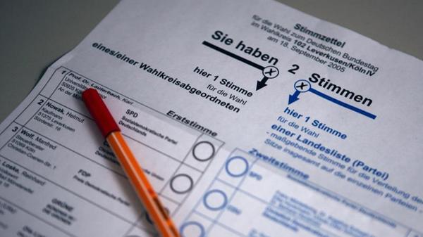 Achtung: Richtig wählen will gelernt sein. Denn wenn man den Stimmzettel falsch ausfüllt, kann man seine Wahl schnell ungültig machen, beispielsweise "wenn sich der Wählerwille nicht zweifelsfrei erkennen lässt oder einen Zusatz oder Vorbehalt enthält", heißt es vom Bundeswahlleiter. Das heißt: Solange man ein Kreuz, Haken oder Strich in dem dafür vorgesehenen Kreis auf dem Stimmzettel macht, ist die Wahl gültig. Auch, wenn alle Wahlvorschläge bis auf einen durchgestrichen sind, wird der Stimmzettel gezählt. Positive Kommentierungen neben der eigenen Wahl sind ebenfalls möglich. Dementsprechend ist die Wahl ungültig, wenn Kreuz, Haken oder Strich nicht eindeutig einem Kreis zuzuordnen oder nur einzelne Kandidaten durchgestrichen sind. Negative Kommentierungen der eigenen Wahl sind ebenfalls unzulässig.