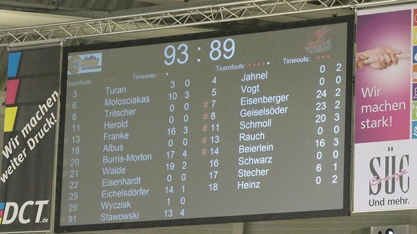 Treuchtlinger Baskets unterlagen im Topspiel knapp mit 89:93