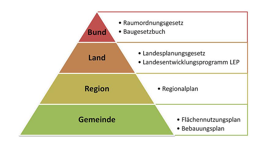 Treuchtlingen: Kaum geplant, schon überholt