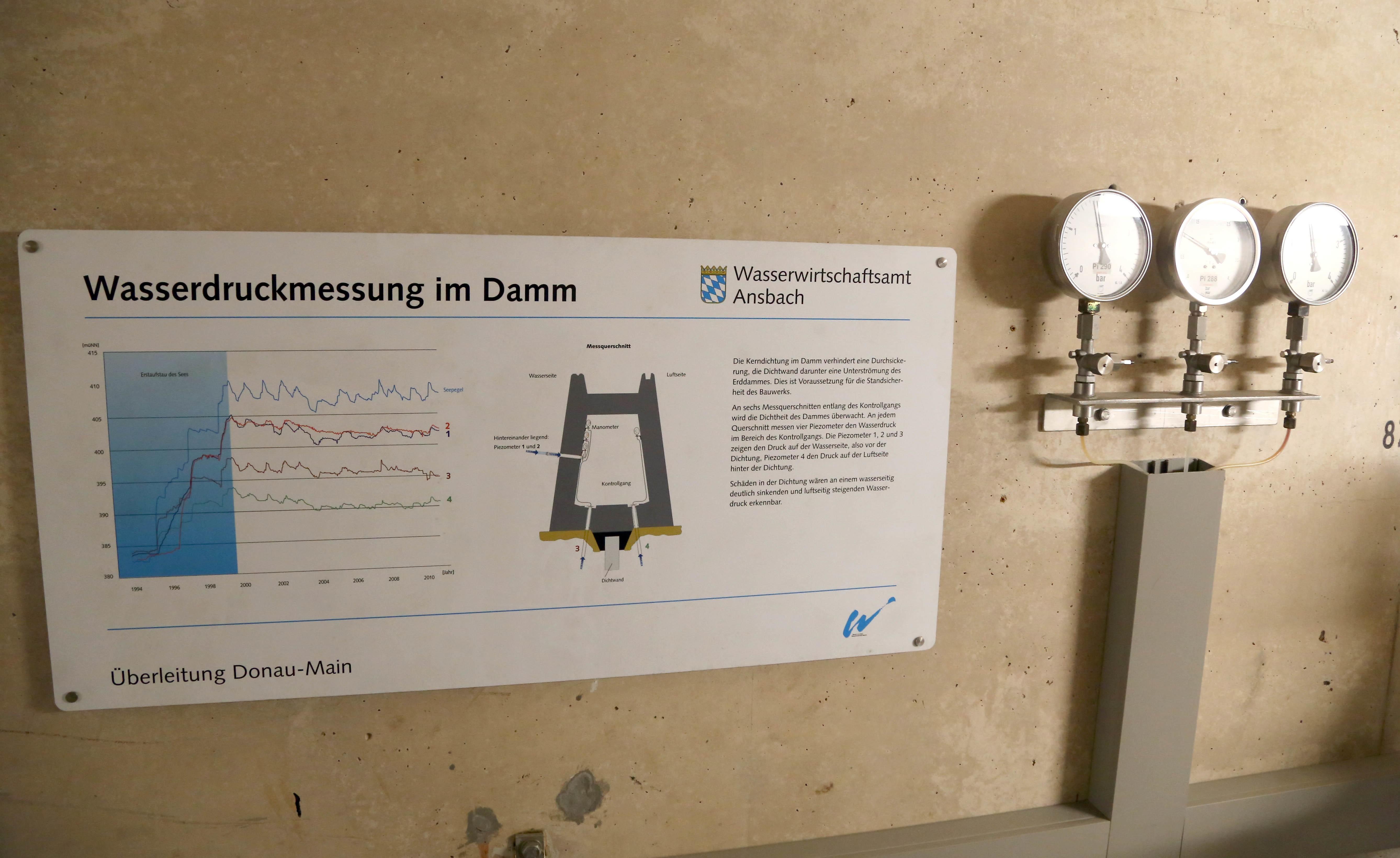 Die Kerndichtung im Damm verhindert das Durchsickern von Wasser. Vor und hinter der Dichtung wird laufend der Wasserdruck gemessen.