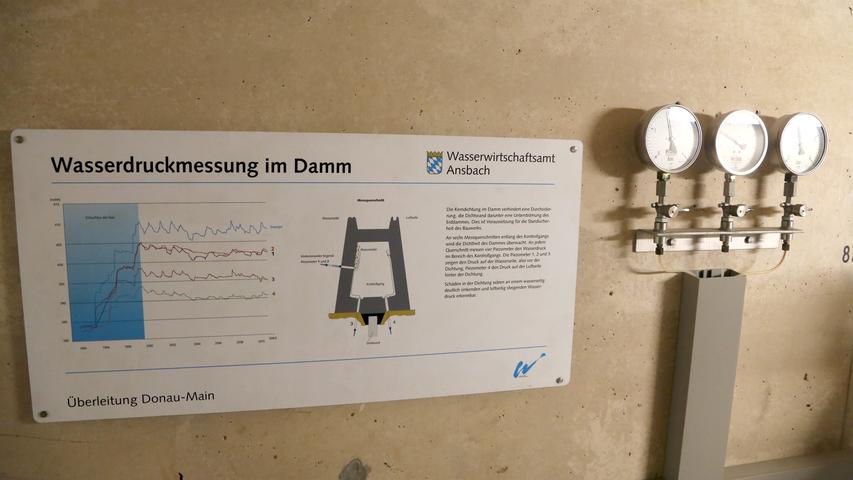 Die Kerndichtung im Damm verhindert das Durchsickern von Wasser. Vor und hinter der Dichtung wird laufend der Wasserdruck gemessen.