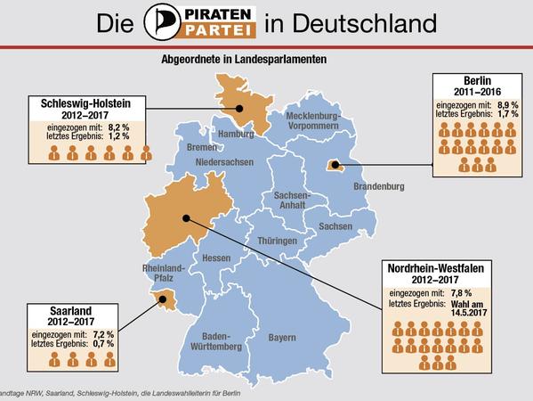 Piratenpartei: Bringt die NRW-Wahl den Untergang?