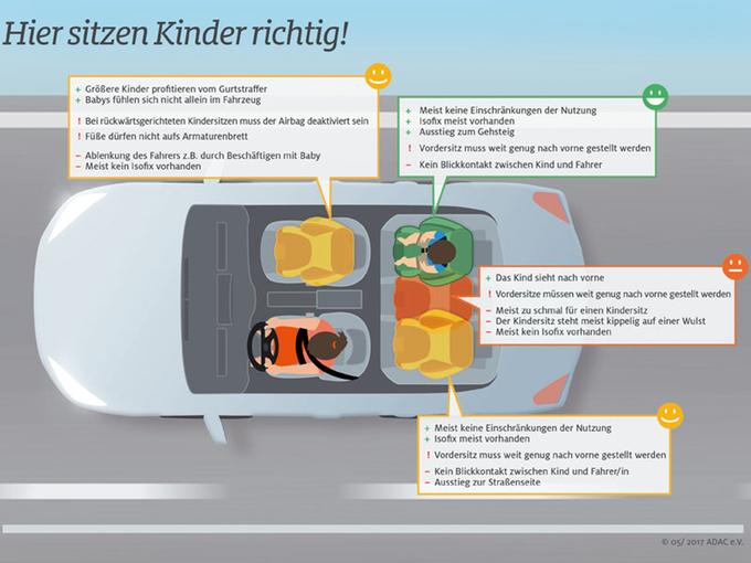 Kind Im Auto Ruckwarts Sitzt Es Sich Am Sichersten Auto