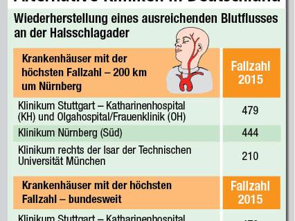 Die Grafik in höherer Auflösung gibt es hier.