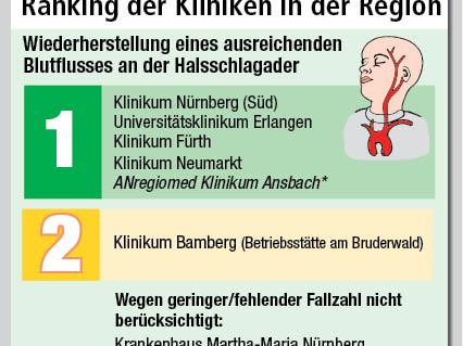 Die Grafik in höherer Auflösung gibt es hier.