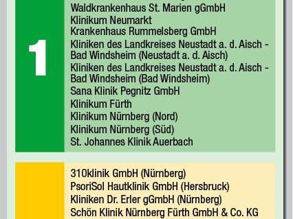 Die Grafik in voller Größe finden Sie hier. Die Grafik in voller Größe finden Sie hier.