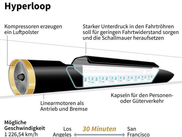 1200 km/h schnell: Hyperloop-Zug kommt nach New York